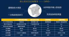 ˹̹�»����ˣ����Ƶ����ִܲ������������Ľ������