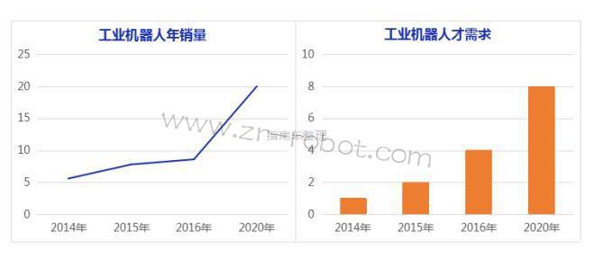 ��ҵ�����˹���ʦ��ҵǰ����Σ�