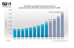 ��ҵ���������ܼ��ĵط��������