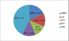 2024��⿨���й����ڵĻ����������������10��̨