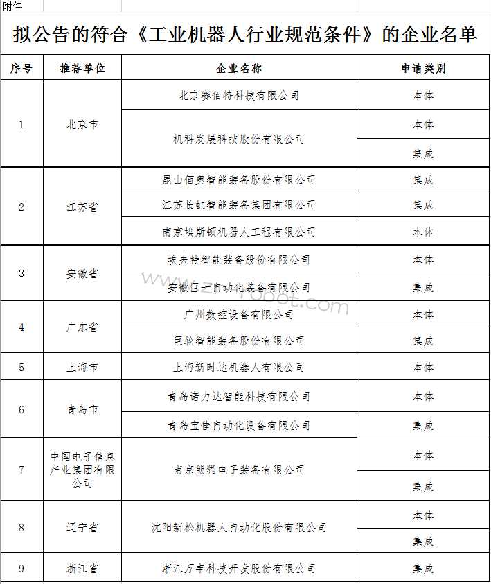 ���Ų��⹫��ķ��ϡ���ҵ��������ҵ�淶��������ҵ����