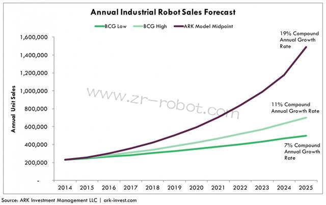 ��ҵ4.0����ʱ����ҵ������Ϊ���ܹ����ٱ�����