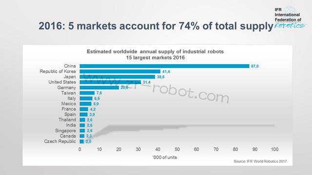 ��ҵ4.0����ʱ����ҵ������Ϊ���ܹ����ٱ�����