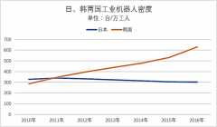 ��ҵ�������ܶ�������ȫ�������Զ�������