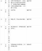 17��ͣ����������ҵ���� ���Ϻ��ۼ��ȸ�