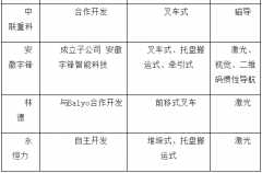 ��սor��������ͳ�泵��ҵ��AGV֮·������ߣ�