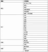 ��ҵ������ϵͳ������ȫ���ֲ�ͼ