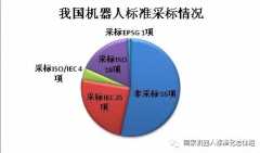 �ҹ������˱�׼��������״