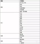 ��������ҵ������ȫ���� ���ڹ�ҵ�����˼����̴��̵�