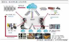 ���ڹ�ҵ������δ���г���Զ������