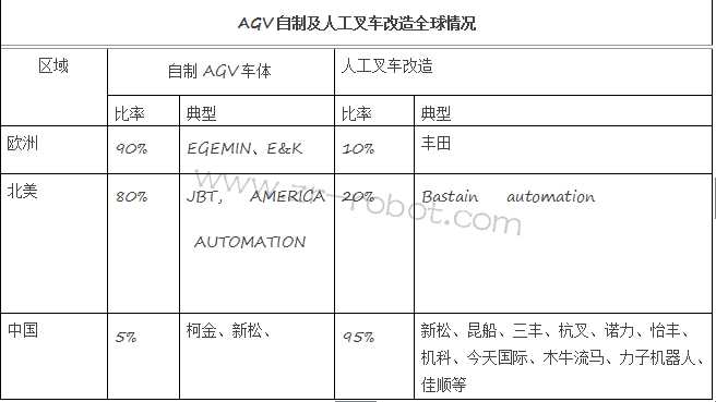 泵AGV˽ҵ໥