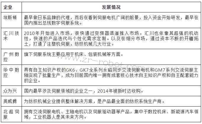 ������ҵ�����˺����㲿�����̴��̵�