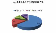 2017�ҹ���ҵ������ȫ�������12��̨ ����37������ҵ