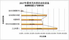 ���챨��2017��1-8�¹�ҵ�����˲�����8����