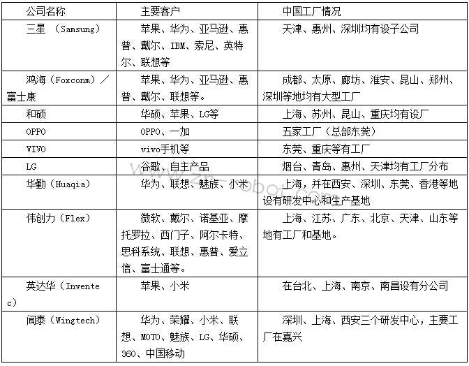 �й�ʮ������ǰé�������ֻ���װ���̽���