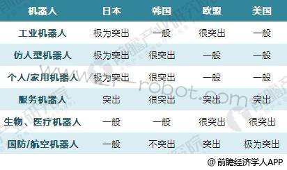 一文带你了解2018年全球工业机器人发展前景 一文了解2018年全球工业机器人发展前景