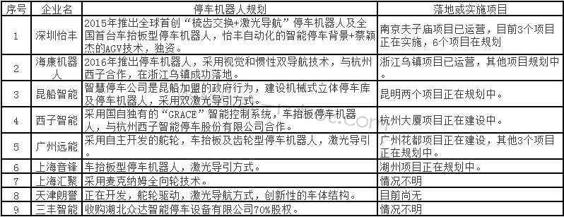 ͣ��������Ҫ���º캣��9��������������