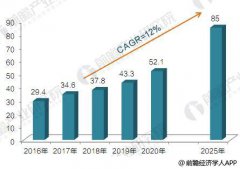 һ�Ĵ����˽�2018��ȫ��ҵ�����˷�չǰ��