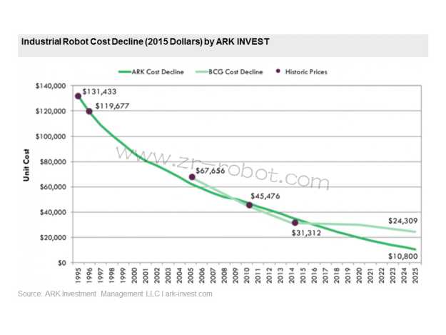 ����RV�����������޻������г�������ĸ��ؼ���