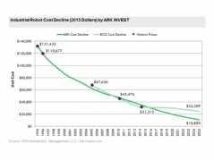 ����RV�����������޻������г�������ĸ��ؼ���