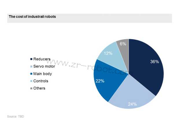 ����RV�����������޻������г�������ĸ��ؼ���