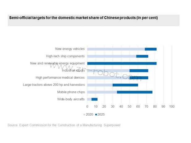 ����RV�����������޻������г�������ĸ��ؼ���