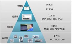 ��ҵ���Զ��������ܻ����Ƶ��ƴ�ͳ������ҵת������