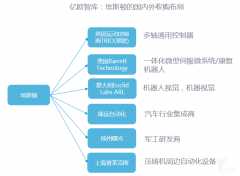 ��ͳ�����ݿ��չ��ǲ���Ͷ�ʹ�ҵ�����˺õ��˳�������