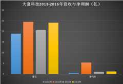 �󸻿Ƽ�һ��任���β�������ƻ� ���ԡ��潫�Ρ��Ĳ�������ʧ���ˣ�