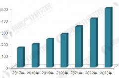 2018���й���еͣ����ҵ��״��ǰ��Ԥ��