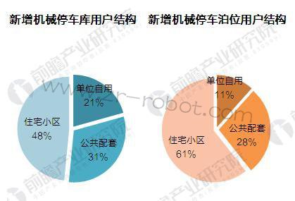 2018���й���еͣ����ҵ��״��ǰ��Ԥ��