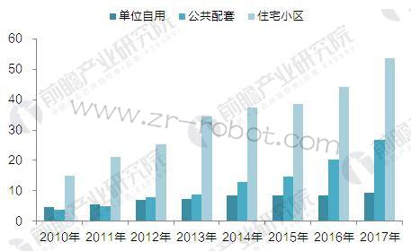 2018���й���еͣ����ҵ��״��ǰ��Ԥ��