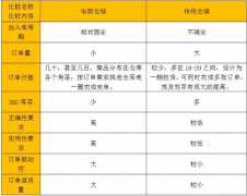 8��100%׼ȷ���մ���52�򶩵� ��ʲôϵͳ��˸�Ч��