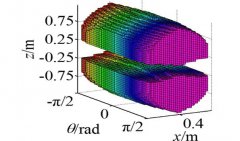 ���������������ɶȲ����������о�ȡ�ý�չ