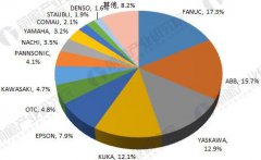 2018�깤ҵ��������ҵ��״�뷢չ���Ʒ��� ������ٽ���30%