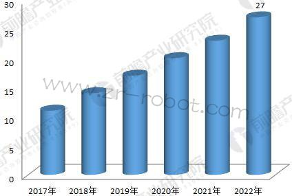 2018깤ҵҵ״뷢չƷ ٽ30%