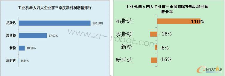 ��ҵ�����˲�ҵ�߶�����������Ѫ