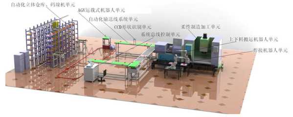 ���ӹ���ҵ�Զ���������5���¹سɰܵĹؼ�����