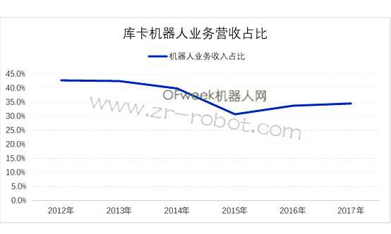 �Ʊ���Ѷ������й���ҵ��������Ӫ�ճ�12��ŷԪ