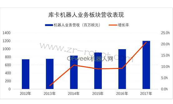 �Ʊ���Ѷ������й���ҵ��������Ӫ�ճ�12��ŷԪ