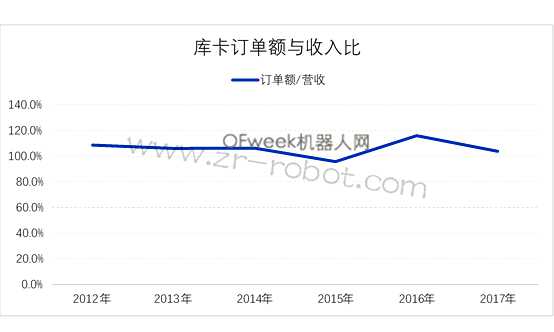 �Ʊ���Ѷ������й���ҵ��������Ӫ�ճ�12��ŷԪ