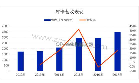 �Ʊ���Ѷ������й���ҵ��������Ӫ�ճ�12��ŷԪ