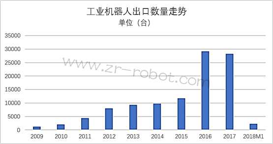 ���ݣ�2018M1��ҵ�����˽����ڼ��
