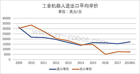 ���ݣ�2018M1��ҵ�����˽����ڼ��
