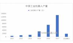 ��ҵ�����˲������ź죬ͬ����37%