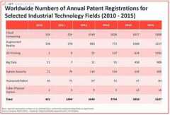 ���ɡ���ҵ4.0�����߸���������������ҵ��������