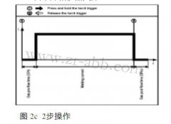 ����˹�����������ά�޲���ģʽ