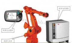 ABB�����˱���֮ʾ�������