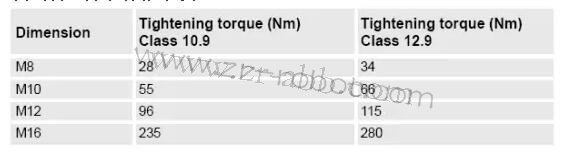 ABB˼ͱķ
