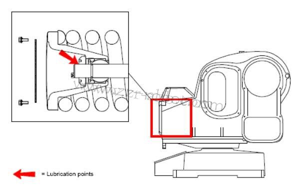 ABB�����˱�����IRB5400�����˱��屣��